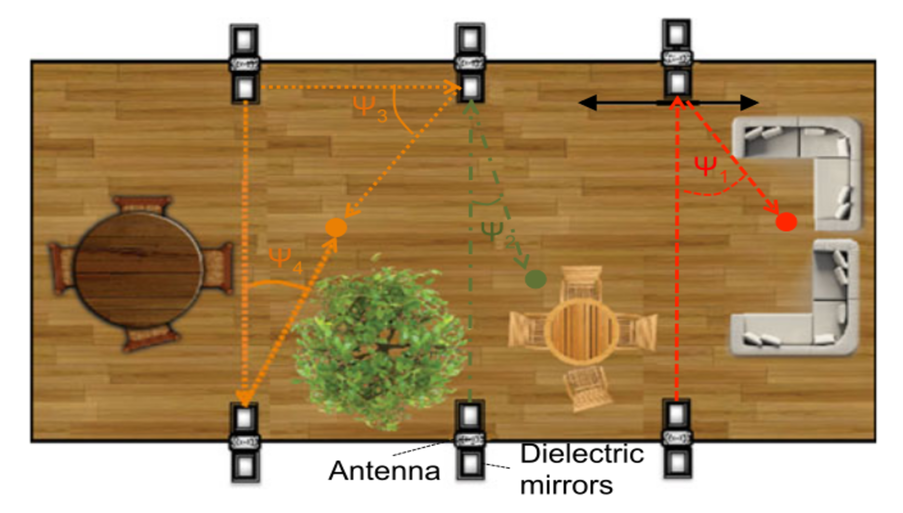 Collaboration on Novel Indoor Localization Technology towards Novel Elder Monitoring System