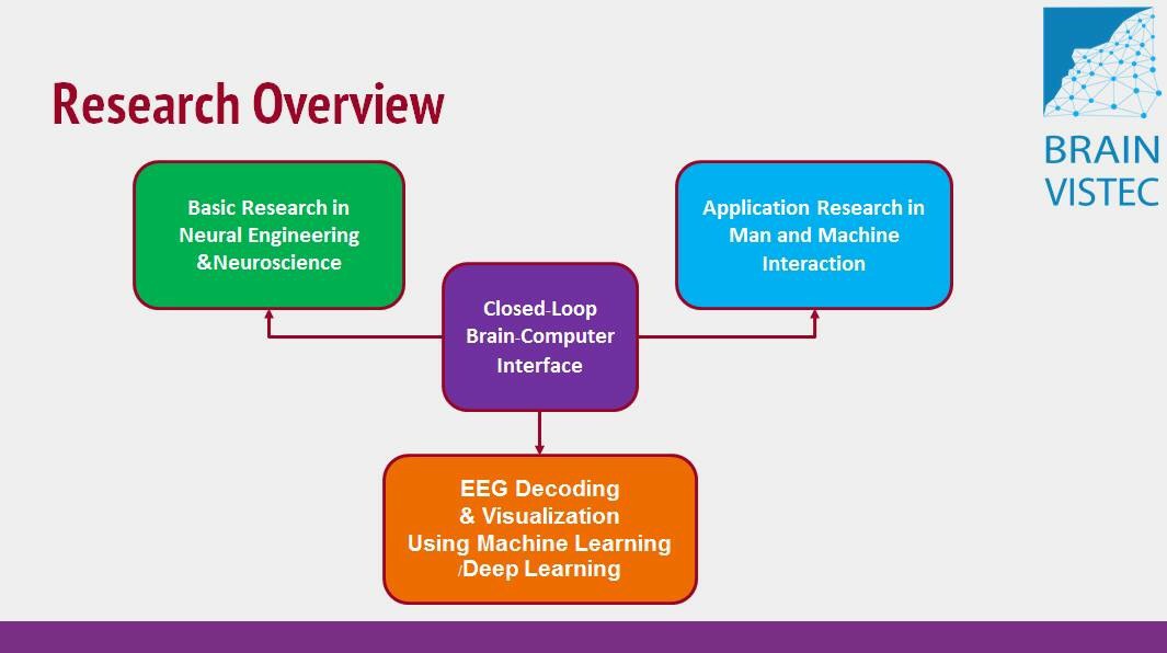 Brain-computer interface research overview