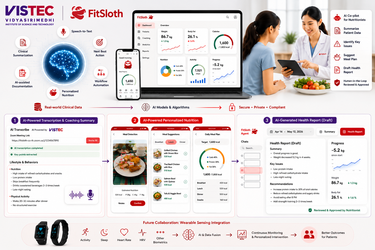 VISTEC-FitSloth AI co-pilot platform for nutritionists showing dashboard, transcription, personalized nutrition, and health report generation